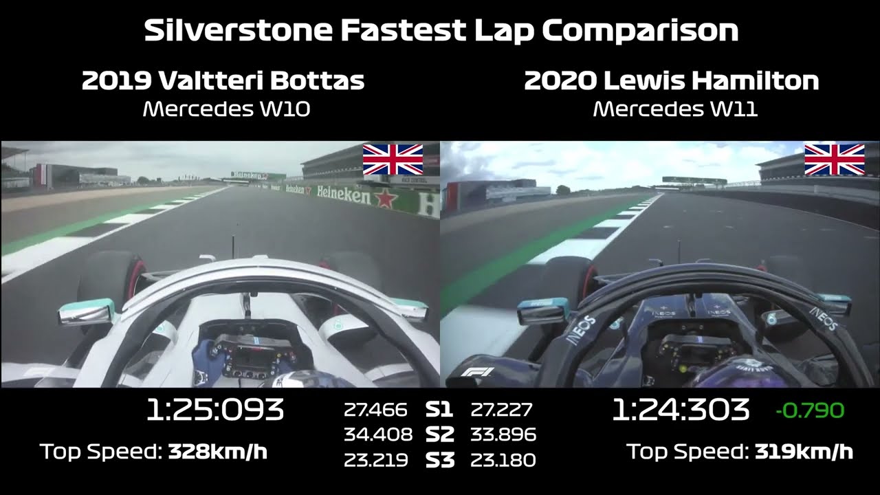 Silverstone | W10 vs W11 | Side by Side Comparison | Mercedes F1