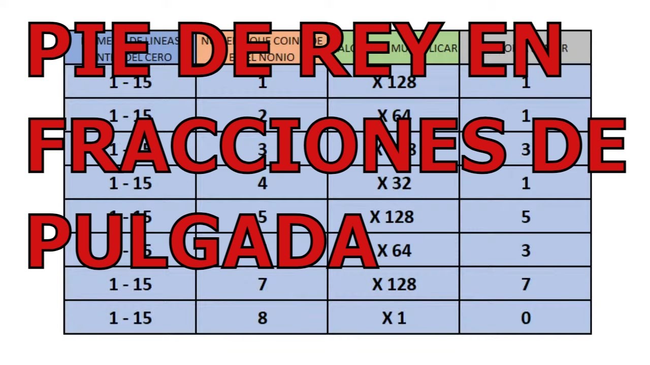 Como Leer Fracciones De Pulgada En EL Vernier o Pie De Rey