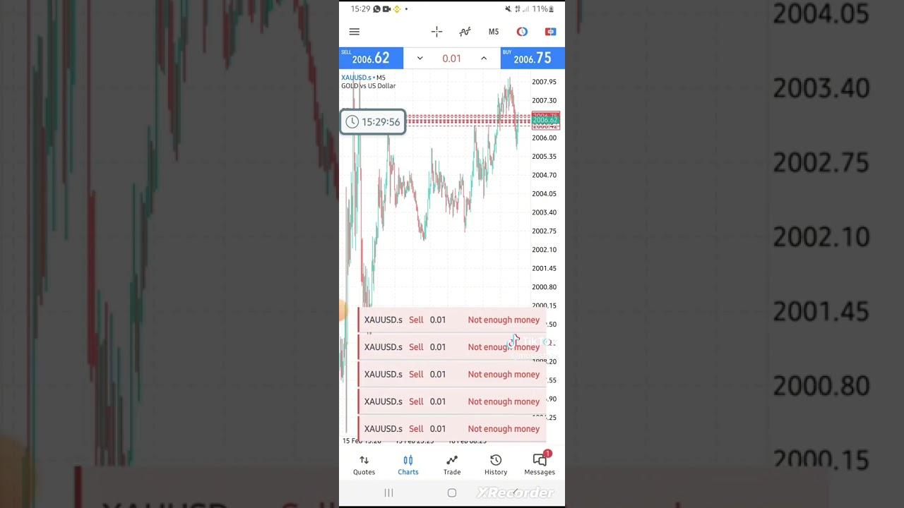 Trading CPI (Consumer Price Index) with Gold #forex #forextrading #news #xauusd #cpi #fomcmeeting