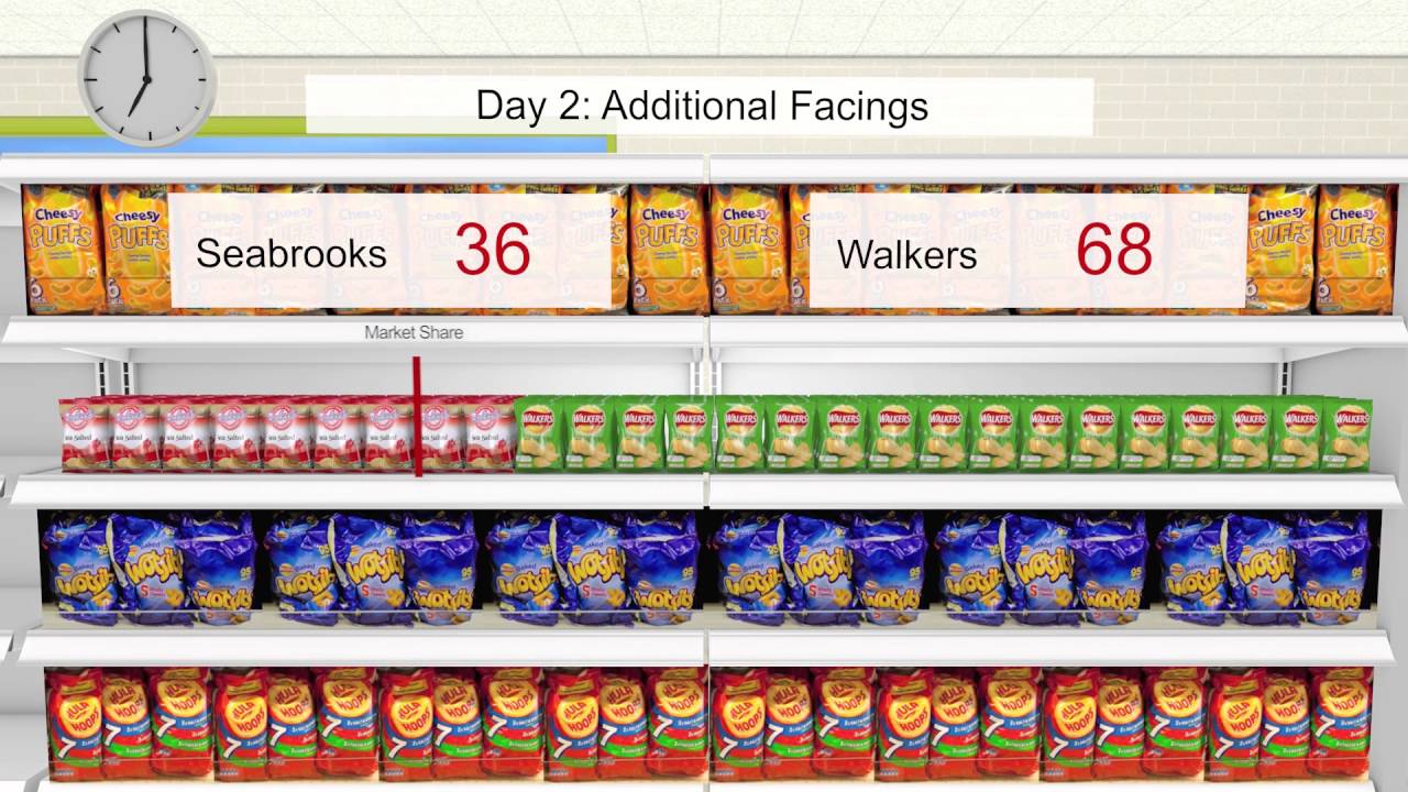 Supermarket Strategic Marketing Animation