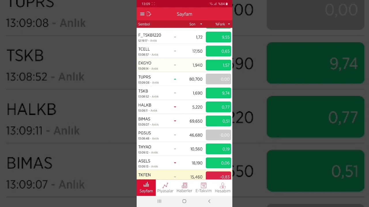 Zborsa Komisyon Ne Kadar Keser Detaylı Anlatım