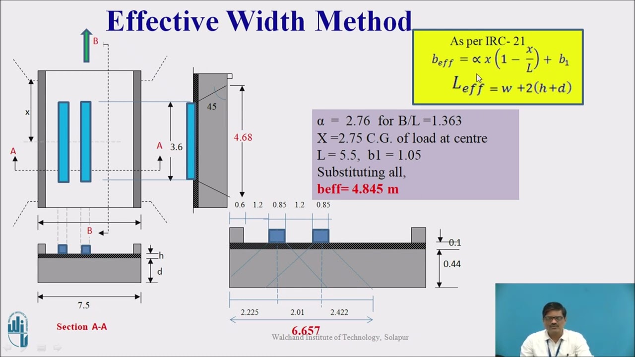 Determination of Live load bending moment of bridge deck slab by effective method