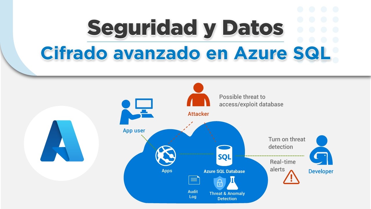 Seguridad y Datos | Cifrado avanzado en Azure SQL - CASO DESDE CERO
