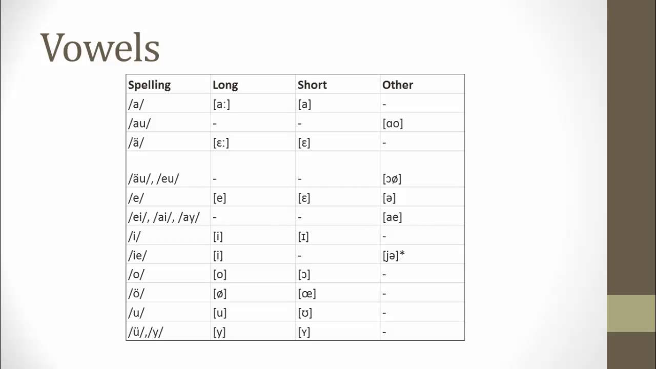 (Lyric) German Diction Review - Part 1: Vowels
