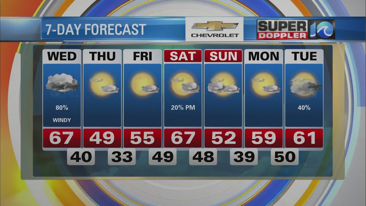 WAVY Weather Morning Update | Nov. 30, 2022