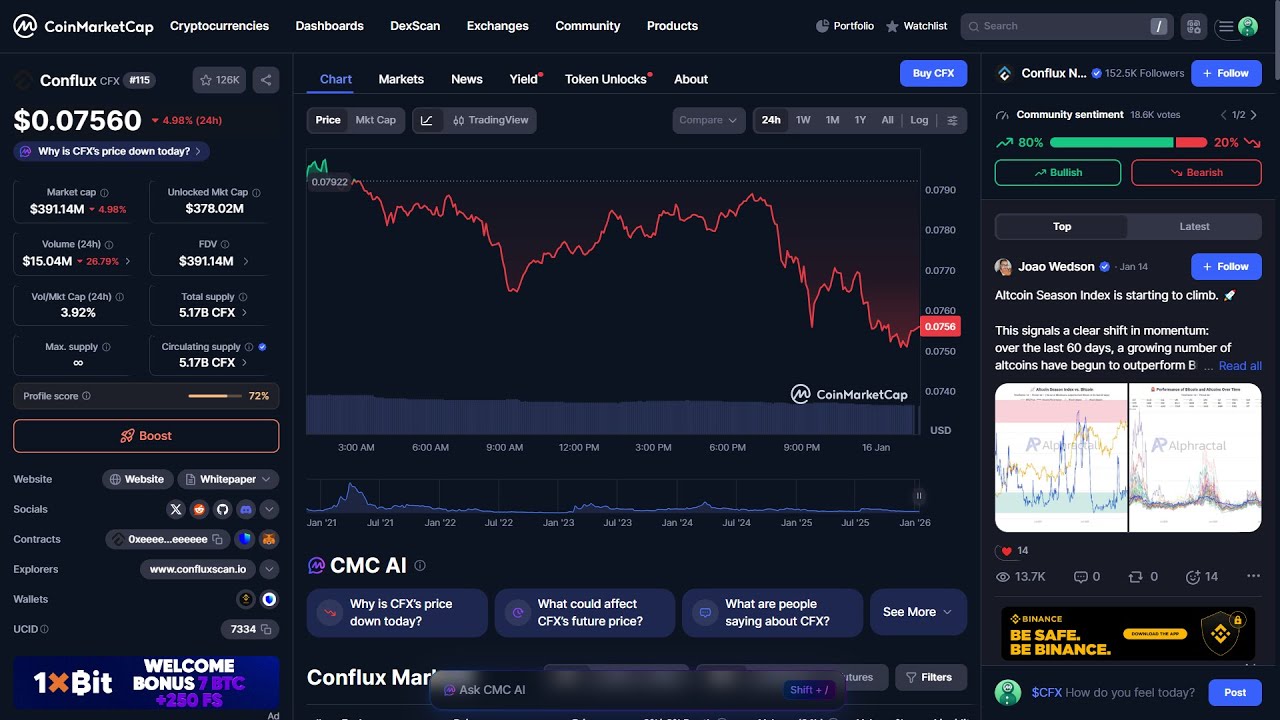 Является ли токен Conflux ($CFX) законным или это мошенничество?