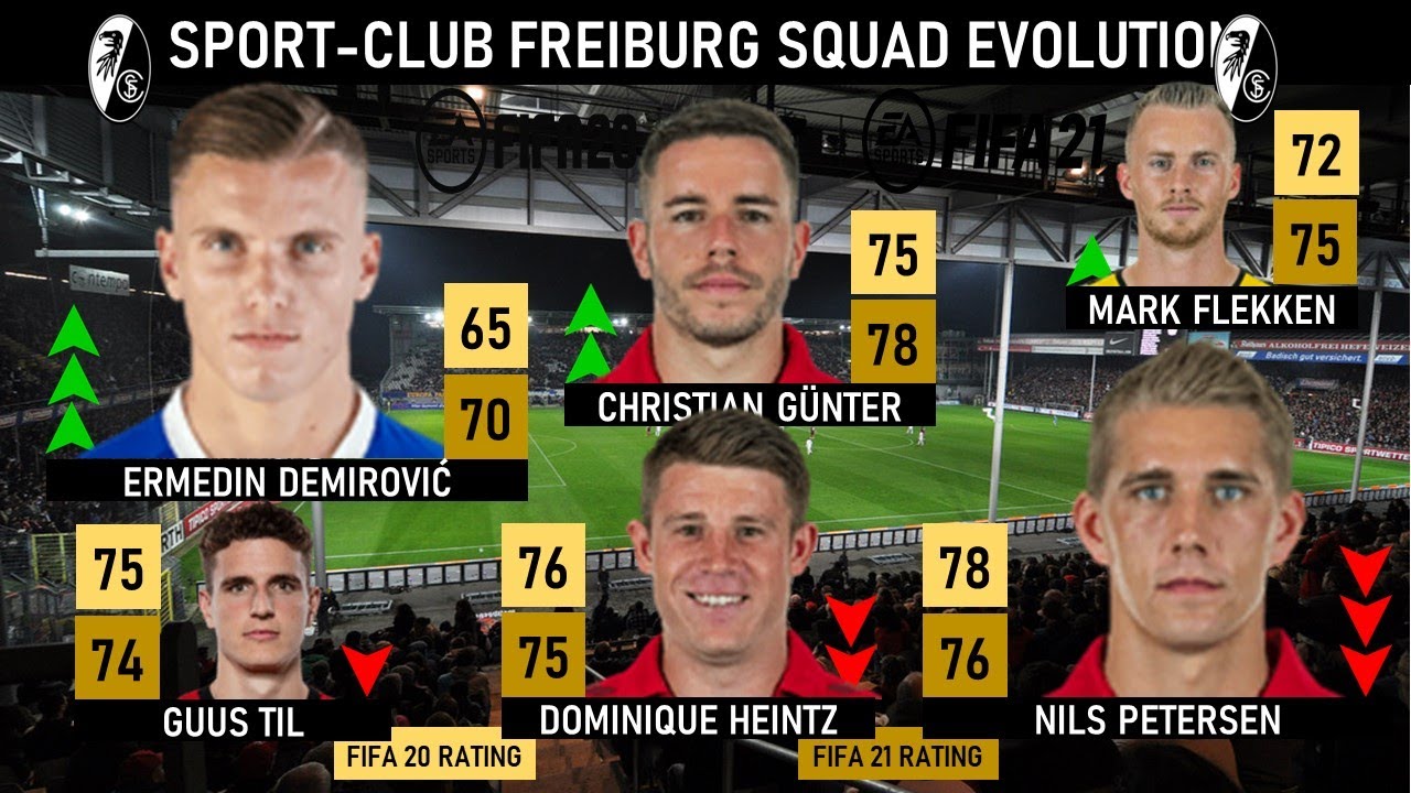 Sport-Club Freiburg's Squad Rating development from FIFA 20 to FIFA 21 (Overall / Potential ratings)