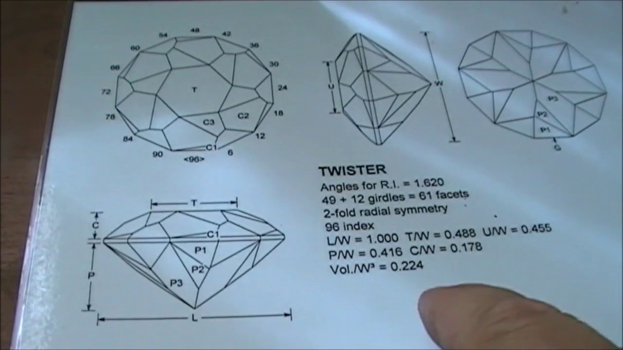 How to predict the final weight of a gem before cutting it