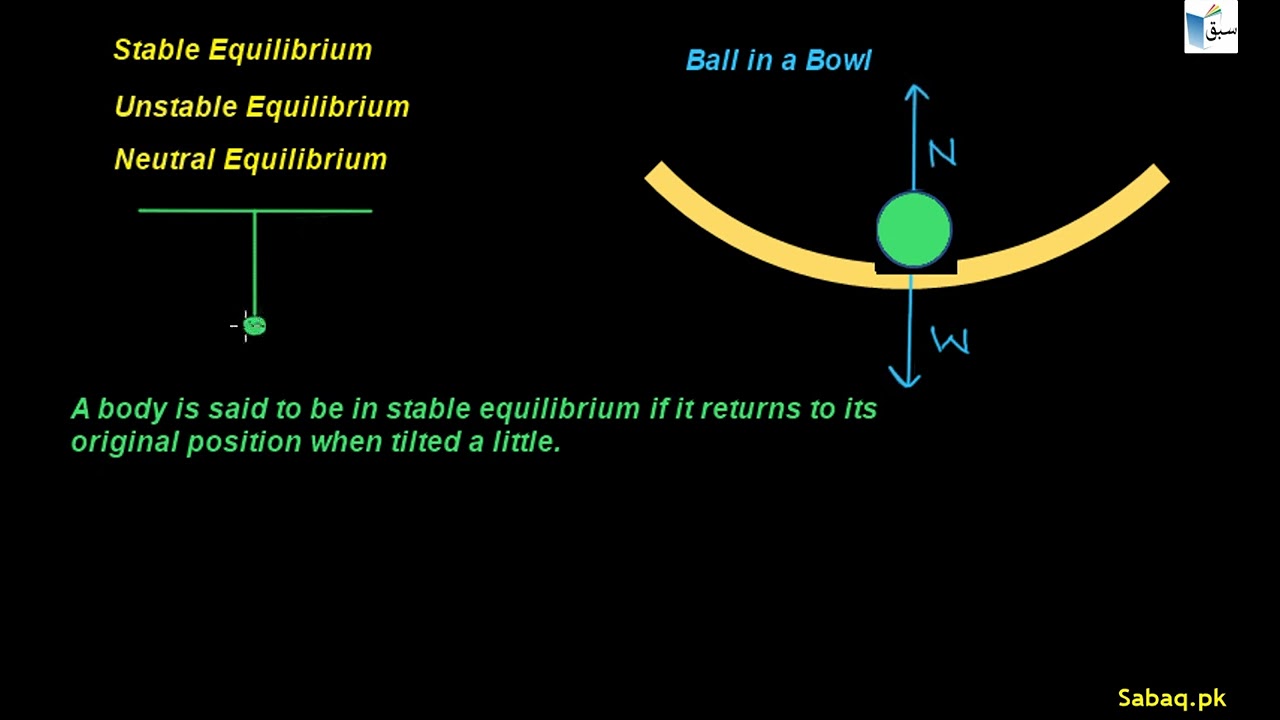 States of Equilibrium, Physics Lecture | Sabaq.pk