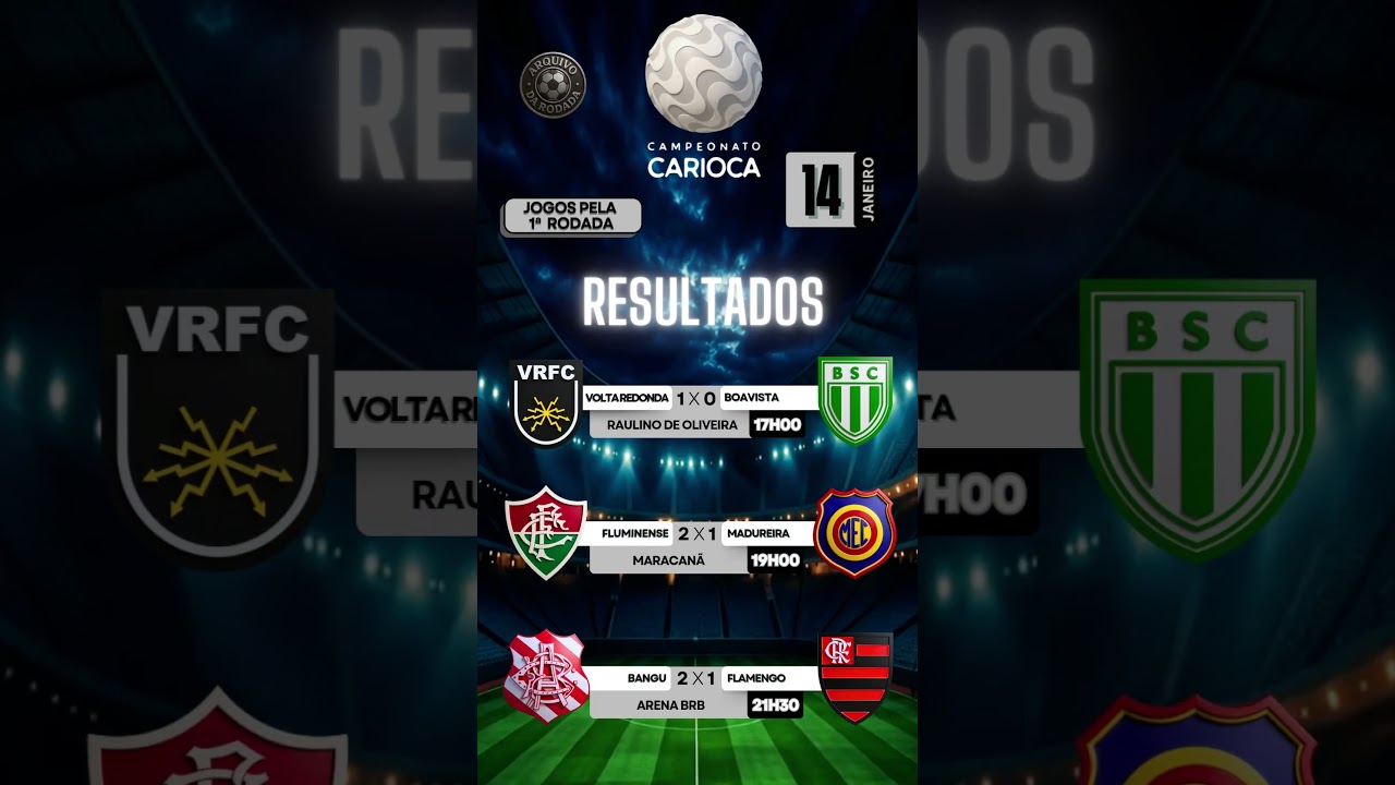 🔥RESULTADOS DOS JOGOS DE HOJE DO CAMPEONATO CARIOCA!  