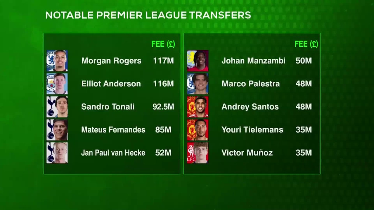 Who is OVERPRICED among notable Premier League transfers?! ✍️ | ESPN FC