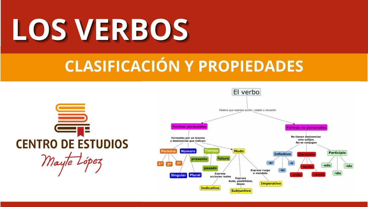 LOS VERBOS 🔴  Clasificación y Propiedades