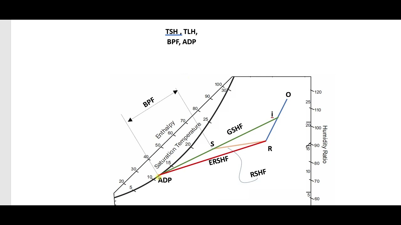 What are the RSHF, GSHF, ERSHF and BPF in arabic