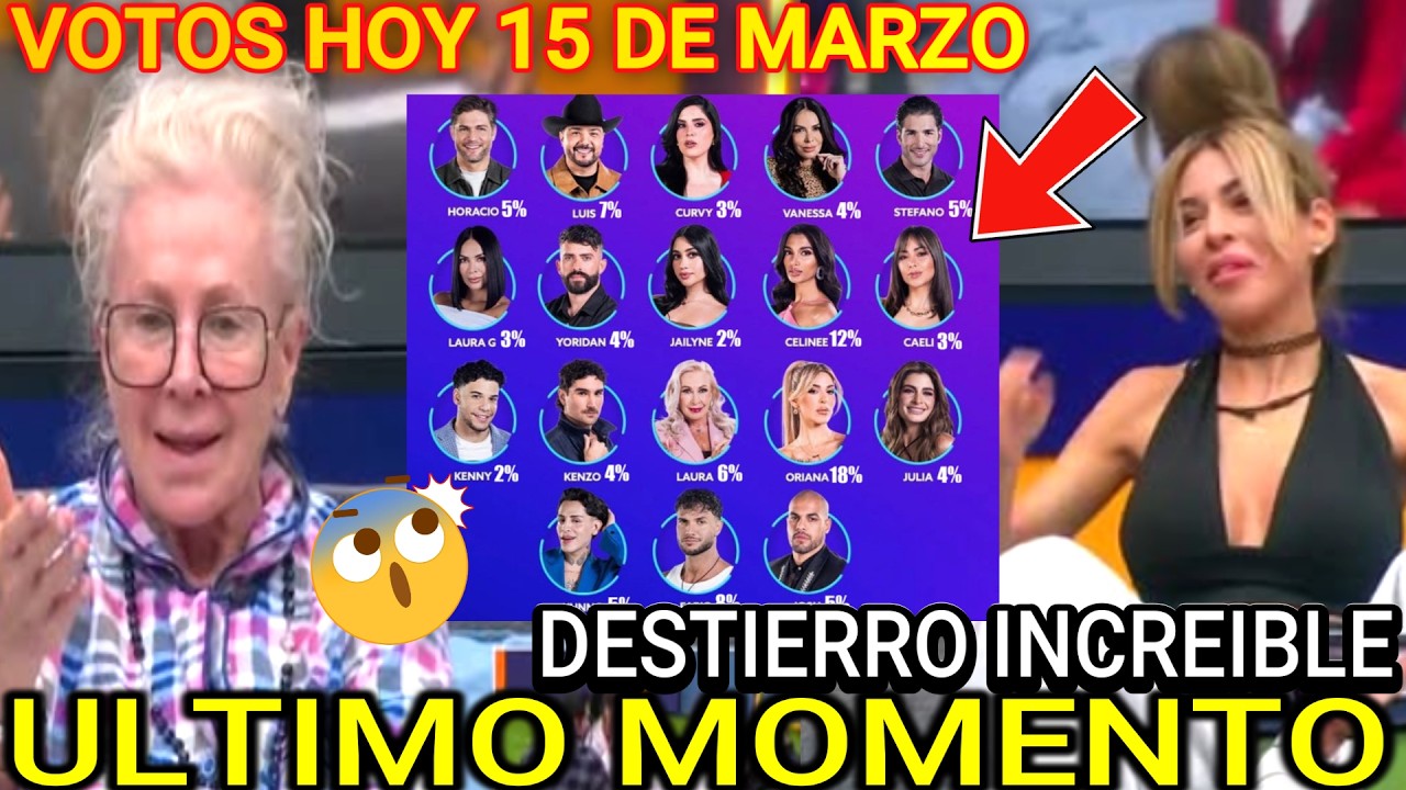 LAURA ZAPATA Y CELINEE DESTERRADAS HOY EN LA CASA DE LOS FAMOSOS!! VOTOS CIERRAN IMPACTANTE...