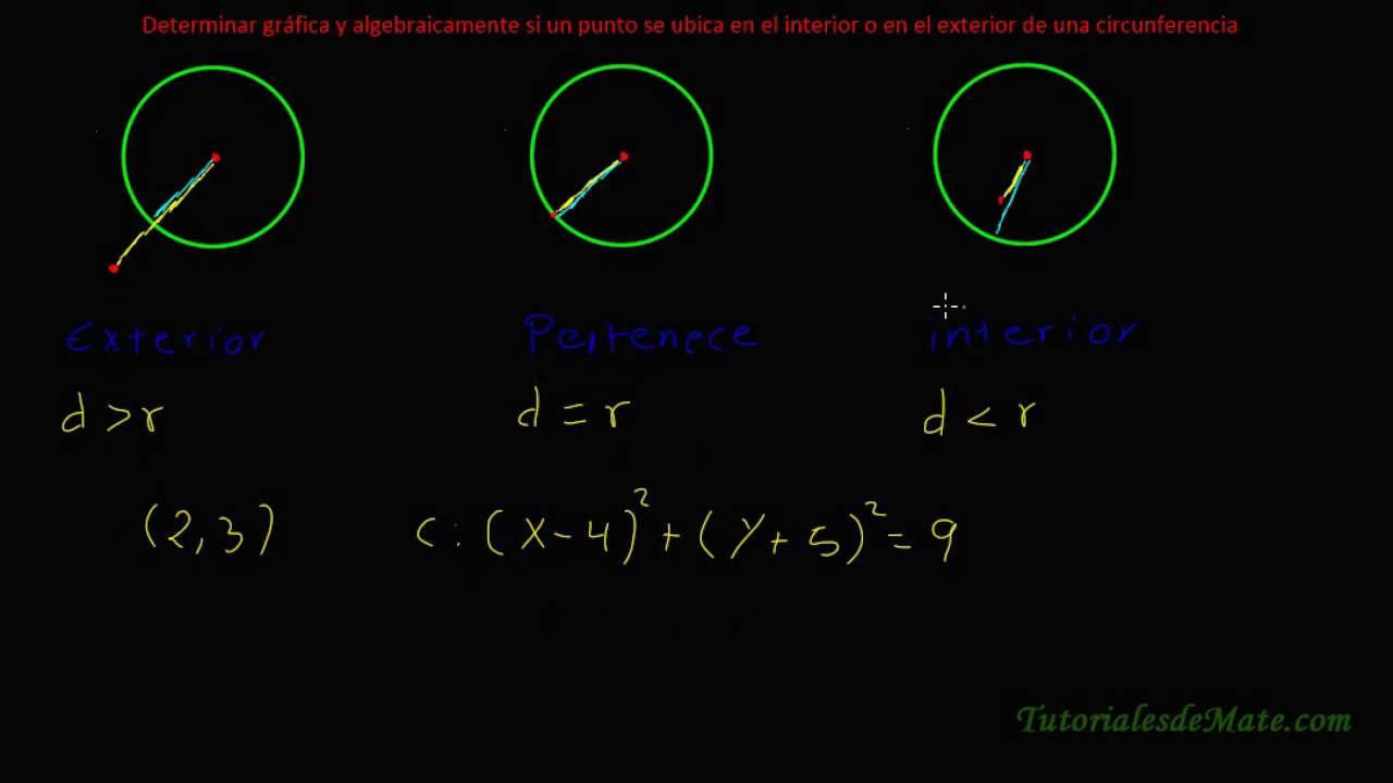 Punto interior y exterior a circunferencia