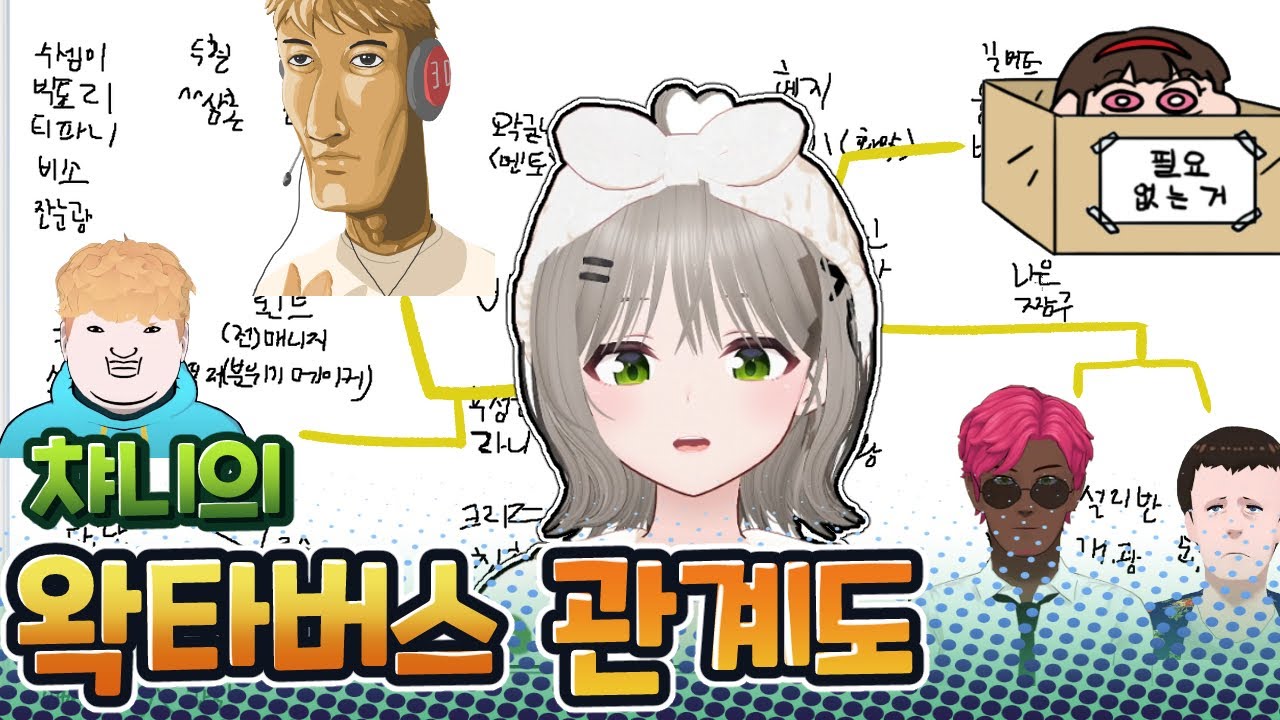 챠니의 왁타버스 관계도