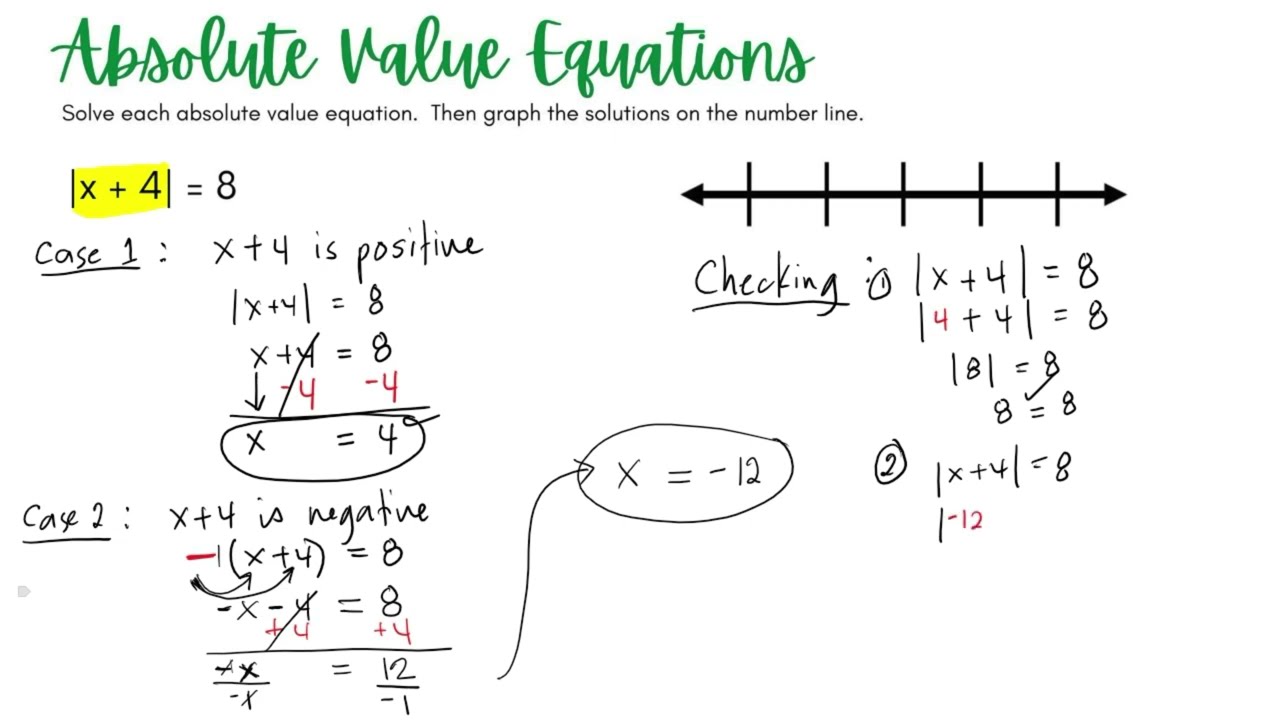 [TAGALOG] Finding X in an Absolute Value Equation and Graphing \ Algebra MathGaling Math Tutorial