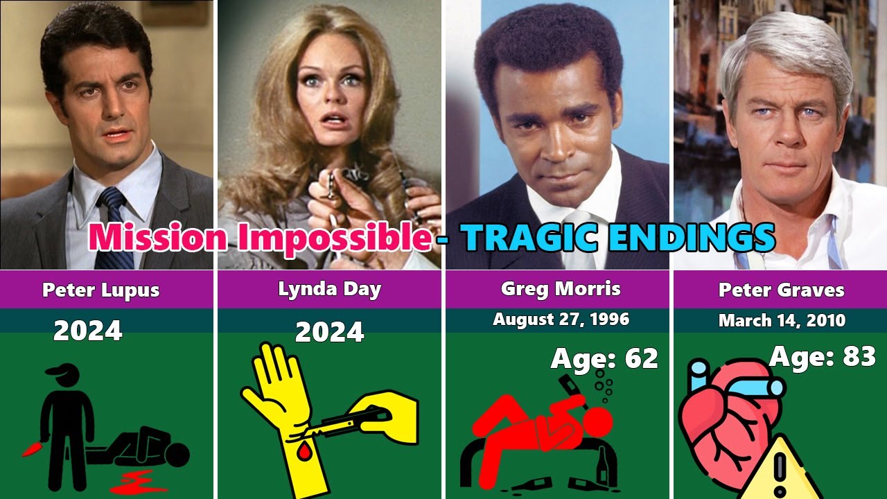 How the 25 Members of the Mission Impossible Cast Tragically Died?