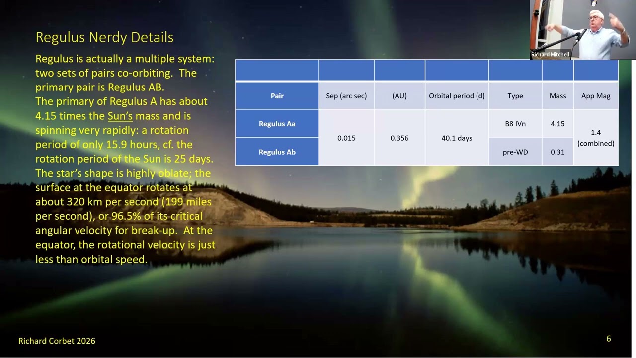 Skies This Month: Jan 9 to Feb 13 2026