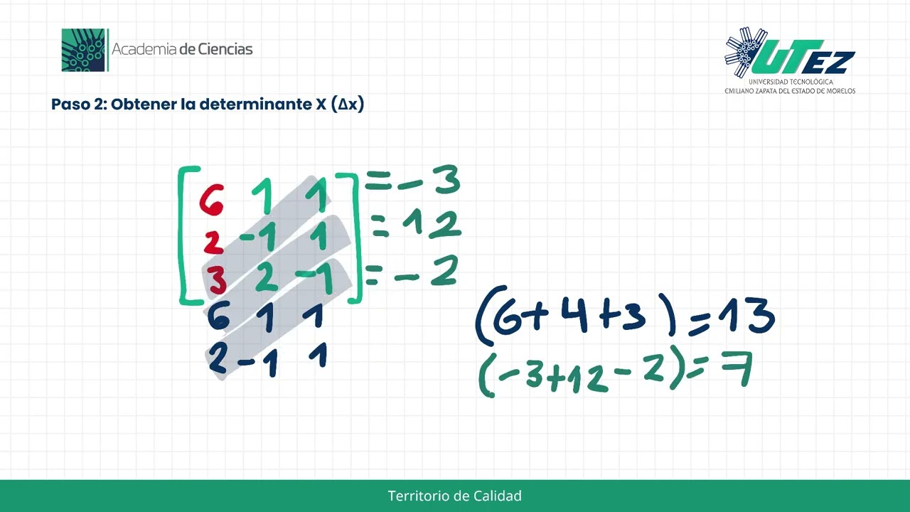 Regla de Cramer para un sistema 3 x 3; solución paso por paso, con aritmética básica