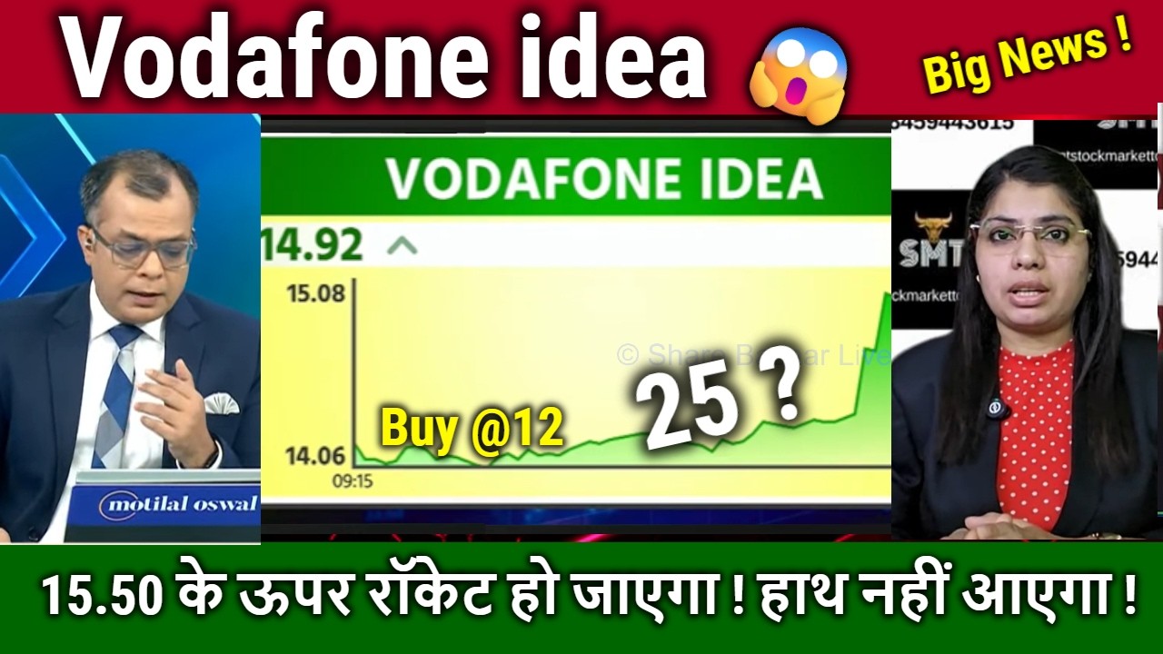 Vodafone idea share latest news,buy or sell ?Future Analysis Anil Singhvi/idea News,VI target 2030