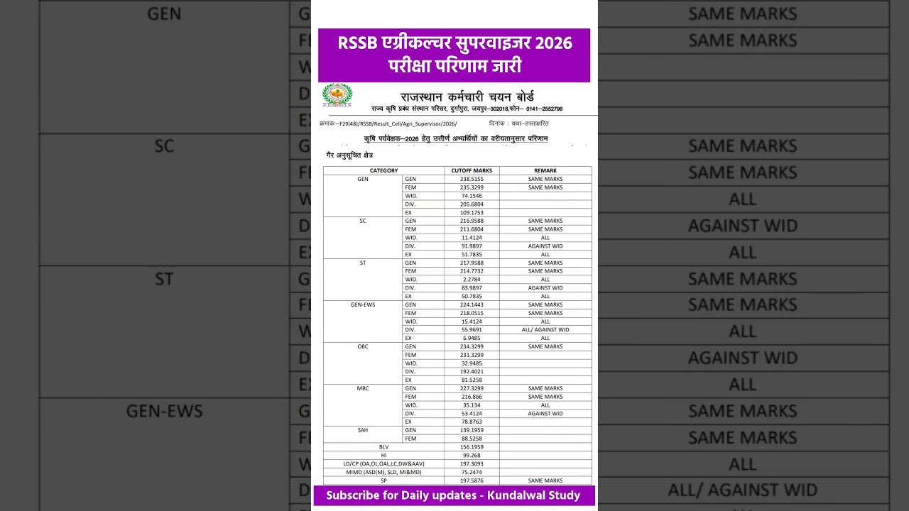 RSSB agriculture Supervisor Result 2026 Out | कृषि पर्यवेक्षक 2026 परीक्षा परिणाम जारी #rssbresult