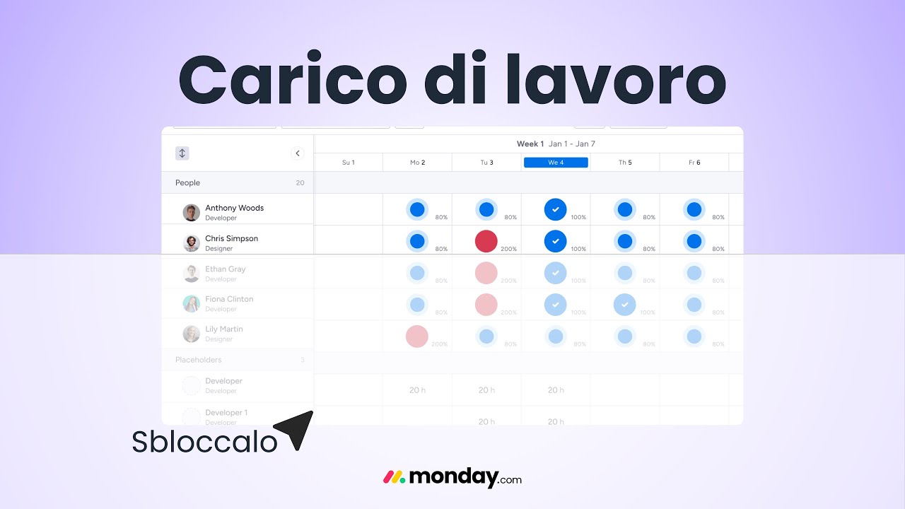 Il potere del piano Enterprise di monday.com - Il carico di lavoro