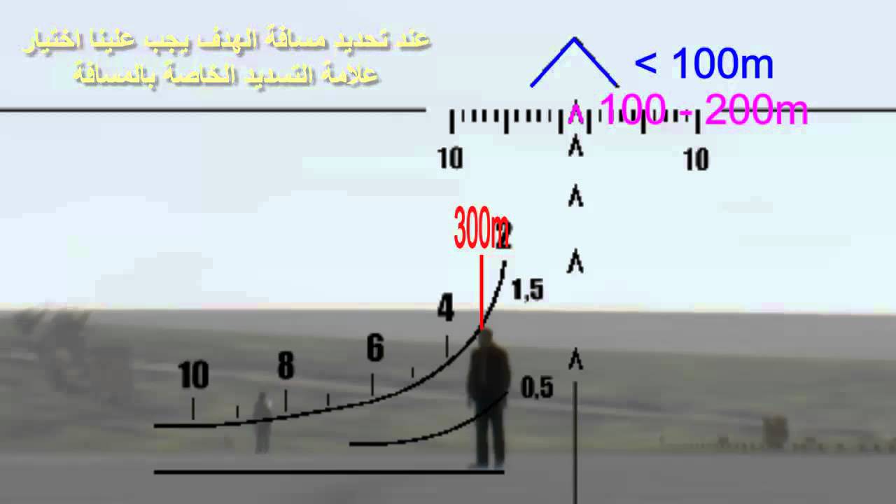 SVD Scope التدريب على منظار الدراكنوف