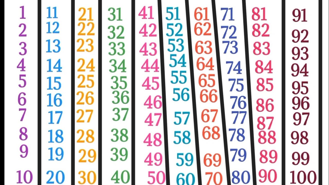 ginti, ginti ginti, ginti hindi me, ginti in hindi, ginti 100 tak, 1 से 100 तक गिनती #rjkidscollege