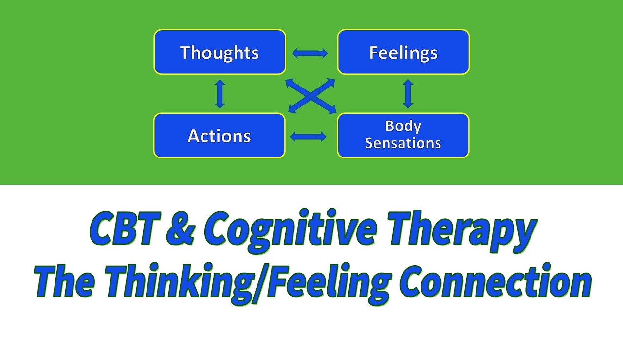CBT: Cognitive Therapy and  The Thinking/Feeling Connection