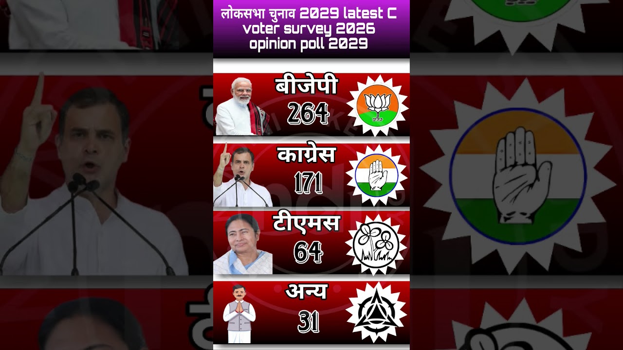 The biggest bombshell of 2029!Opinion poll shakes everyone up#loksabhaelection2029