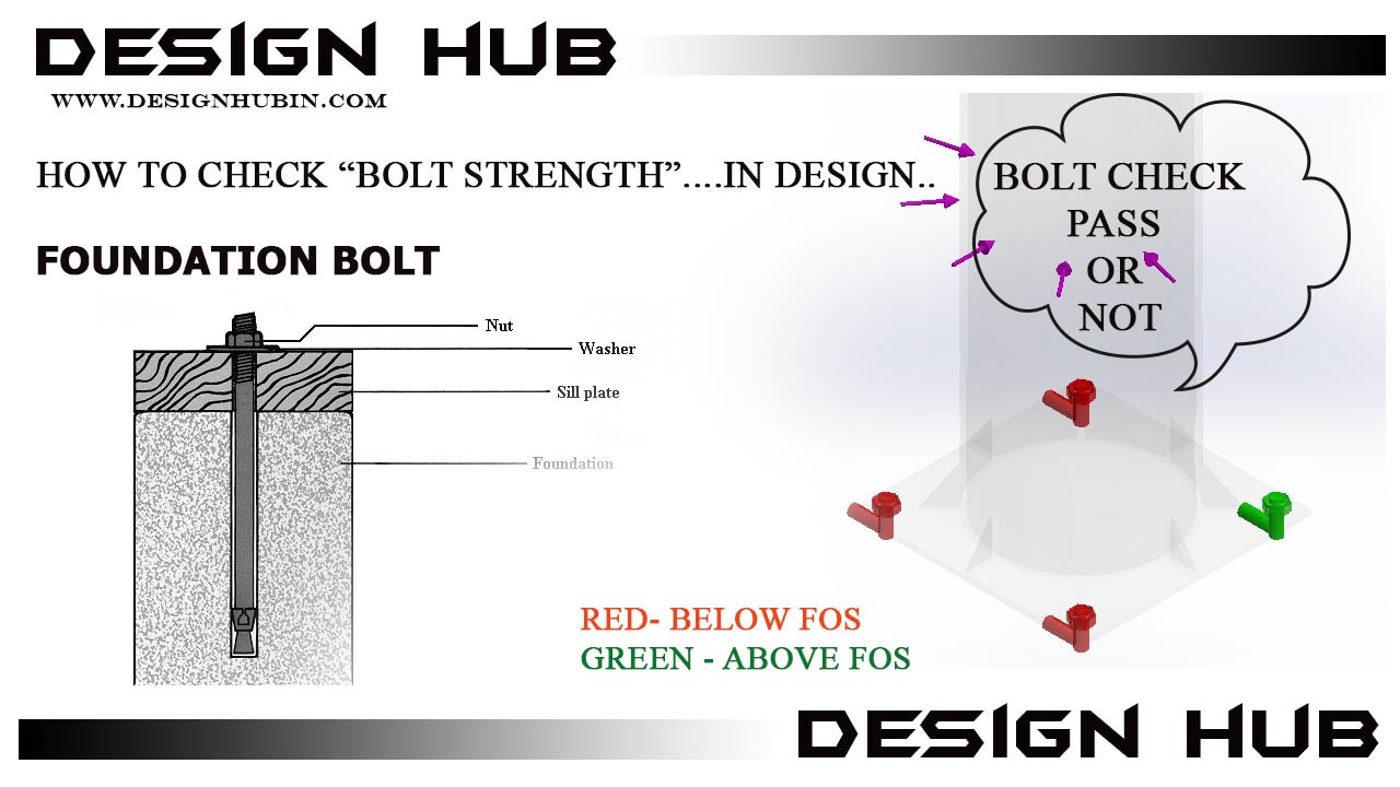 how to check bolt strength of foundation bolt ; -in solidworks simulation