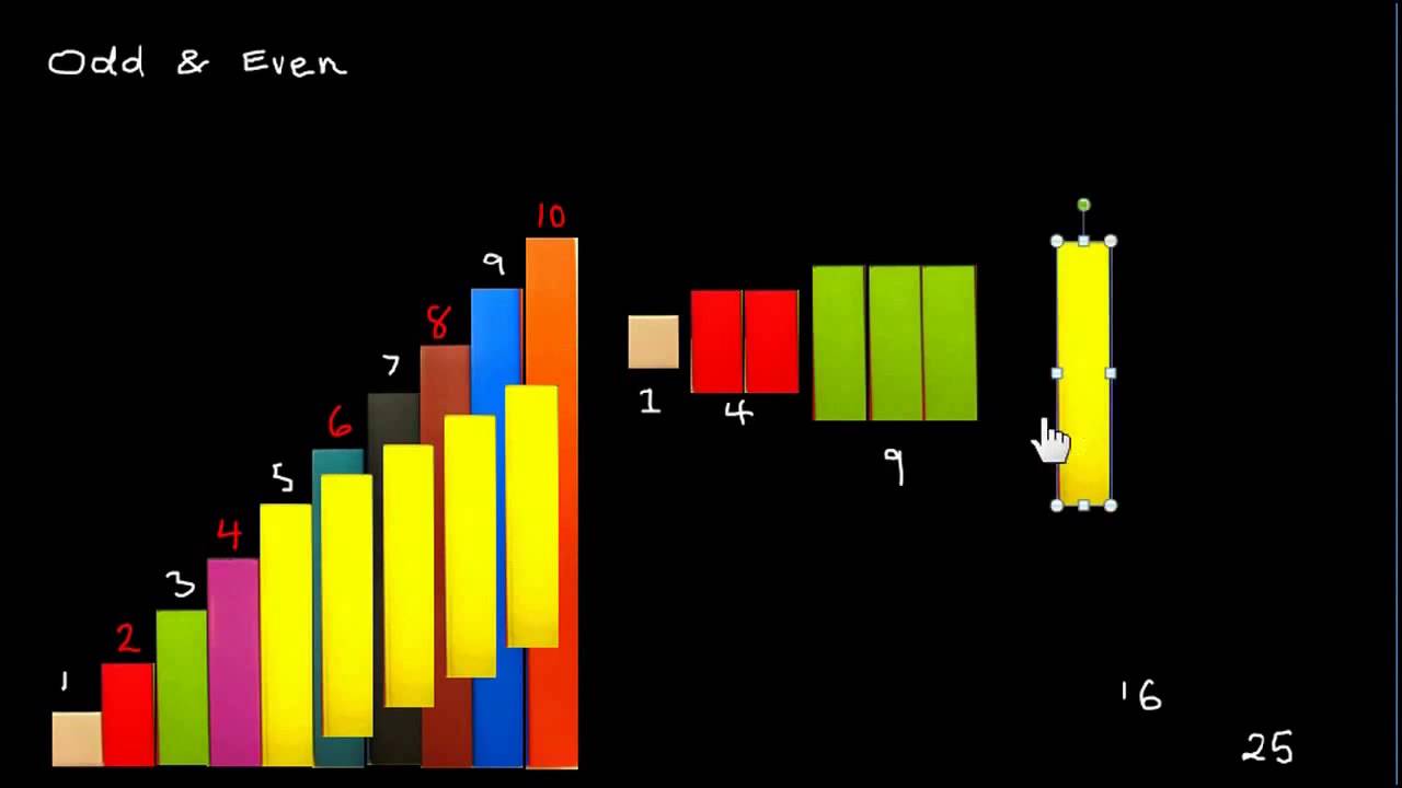 FS maths - Even and Odd (square & triangular numbers)