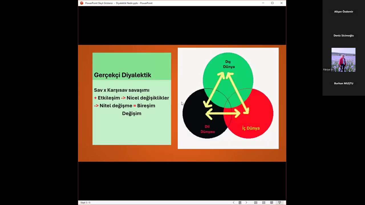 Diyalektik Nedir? Ne Değildir. Alişan &Ouml;zdemir