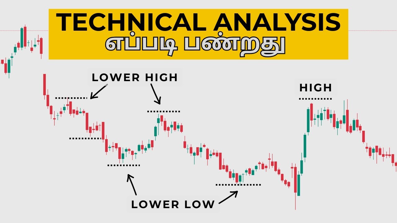 Technical Analysis in Tamil | How to read charts | Price action trading strategy for beginners