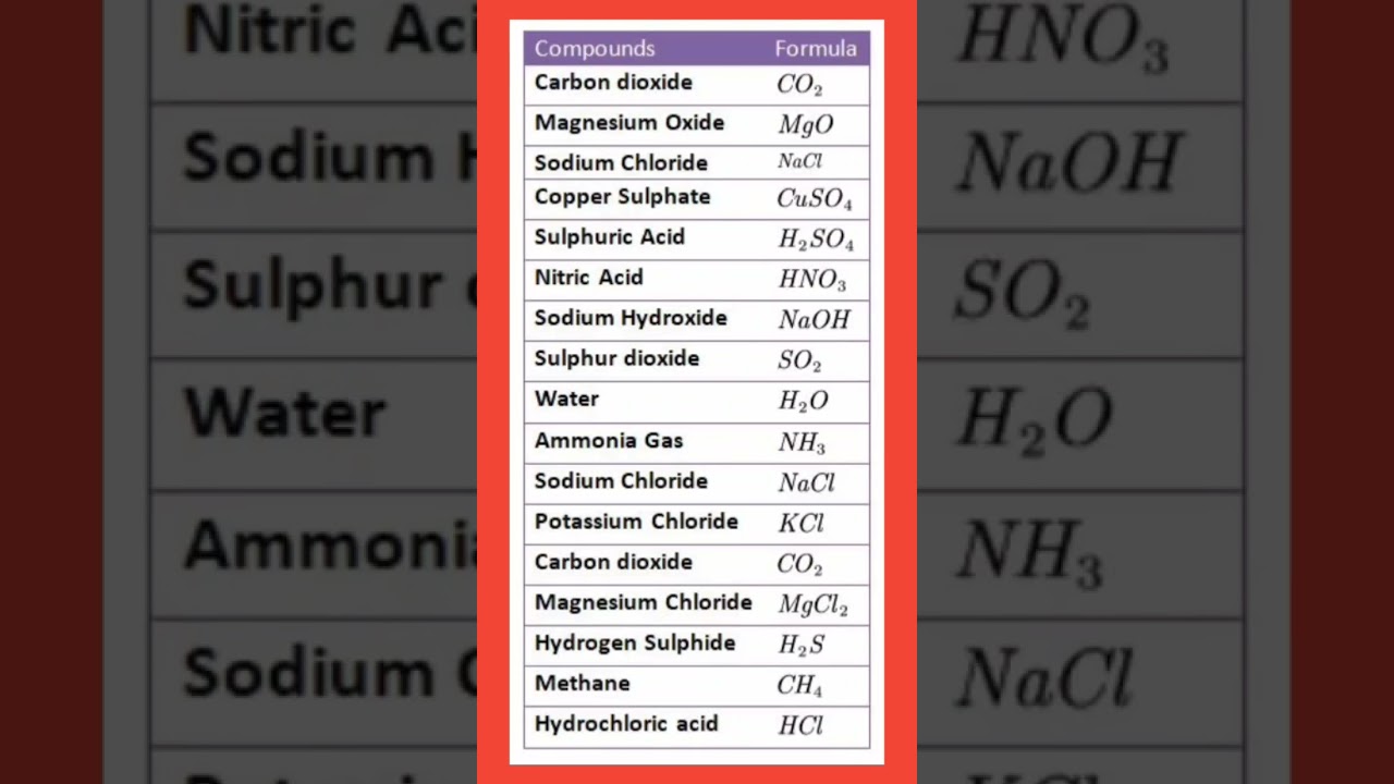 #chemistry #compound #formula #
