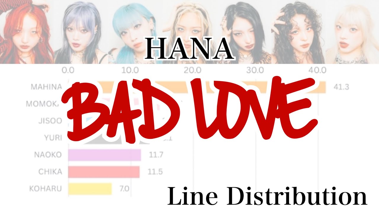 【HANA】 BAD LOVE - Line Distribution【Bar Chart Race】 歌割・パート割をグラフで可視化