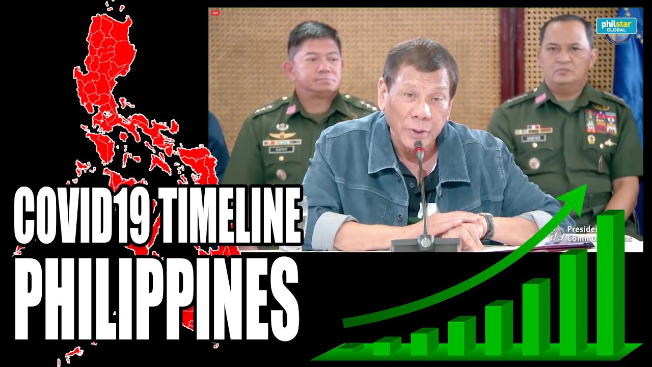 A timeline of COVID 19 in the Philippines | Events that took place in our battle against COVID