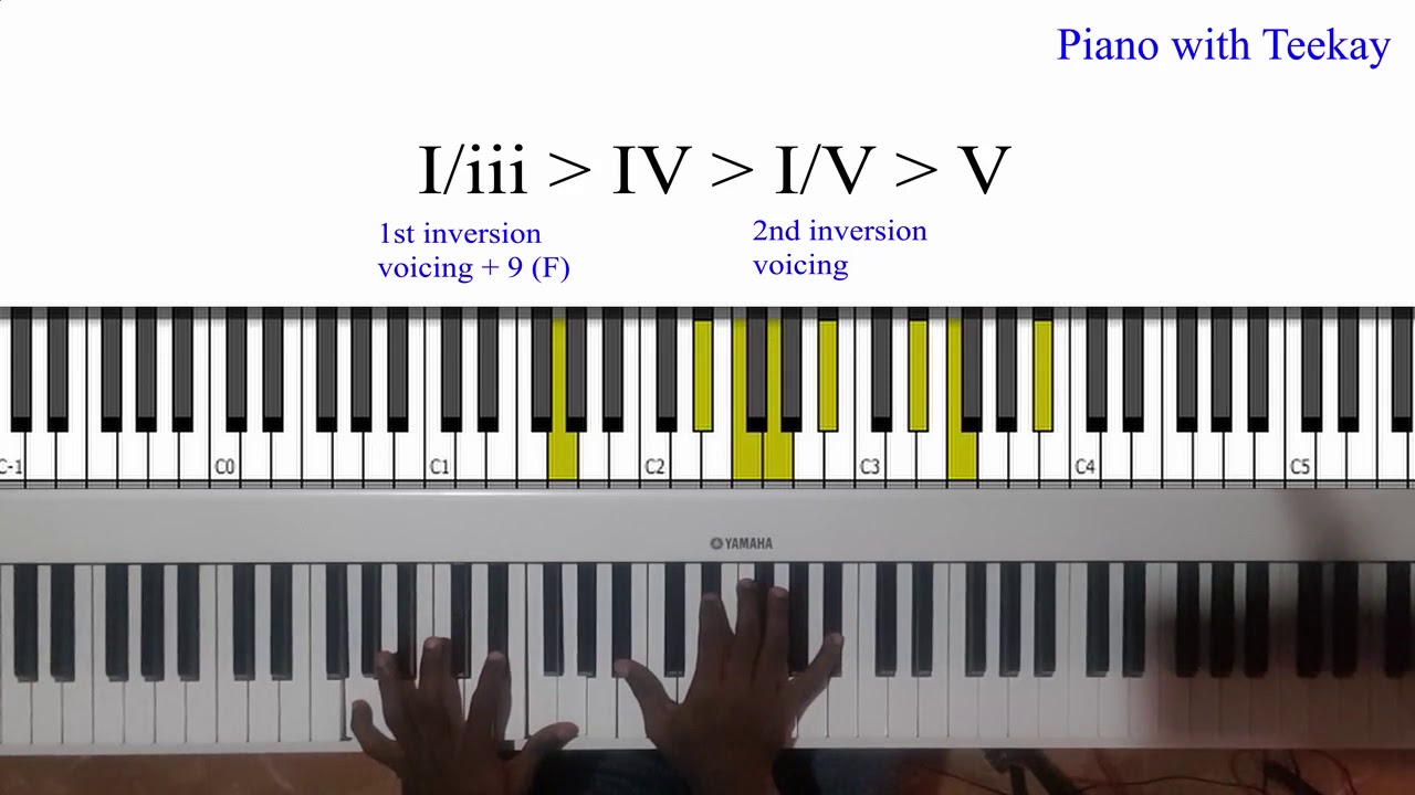 Son of God Nathaniel Bassey Piano