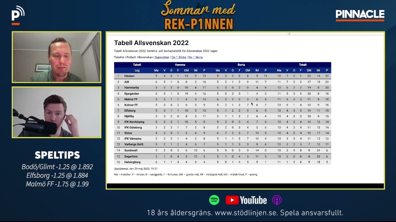 #4 Sommar med Rek-P1nnen - allsvensk delrapport med Marcus Bring!