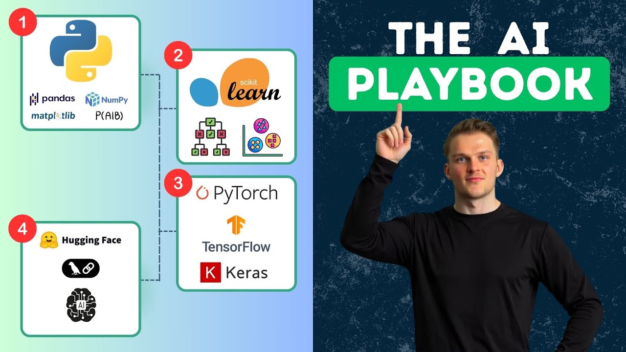 How to Learn AI in 2025 (Step-by-Step Guide)