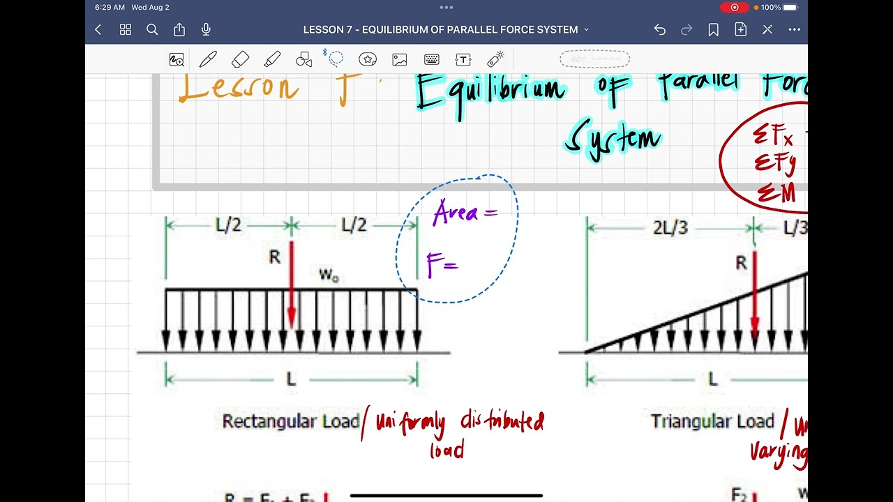 EQUILIBRIUM: Parallel & Non-concurrent Force System PART 1