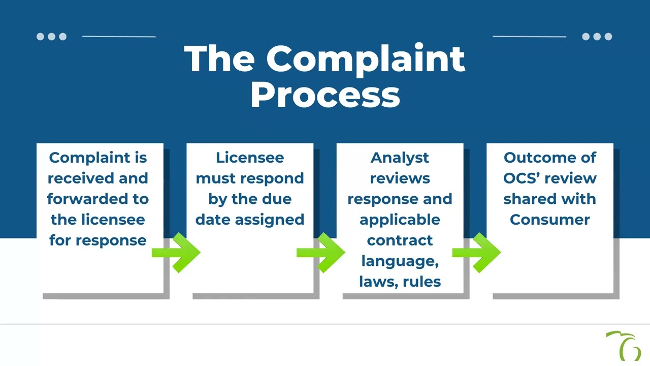 DIFS Complaint Process - Overview for Consumers