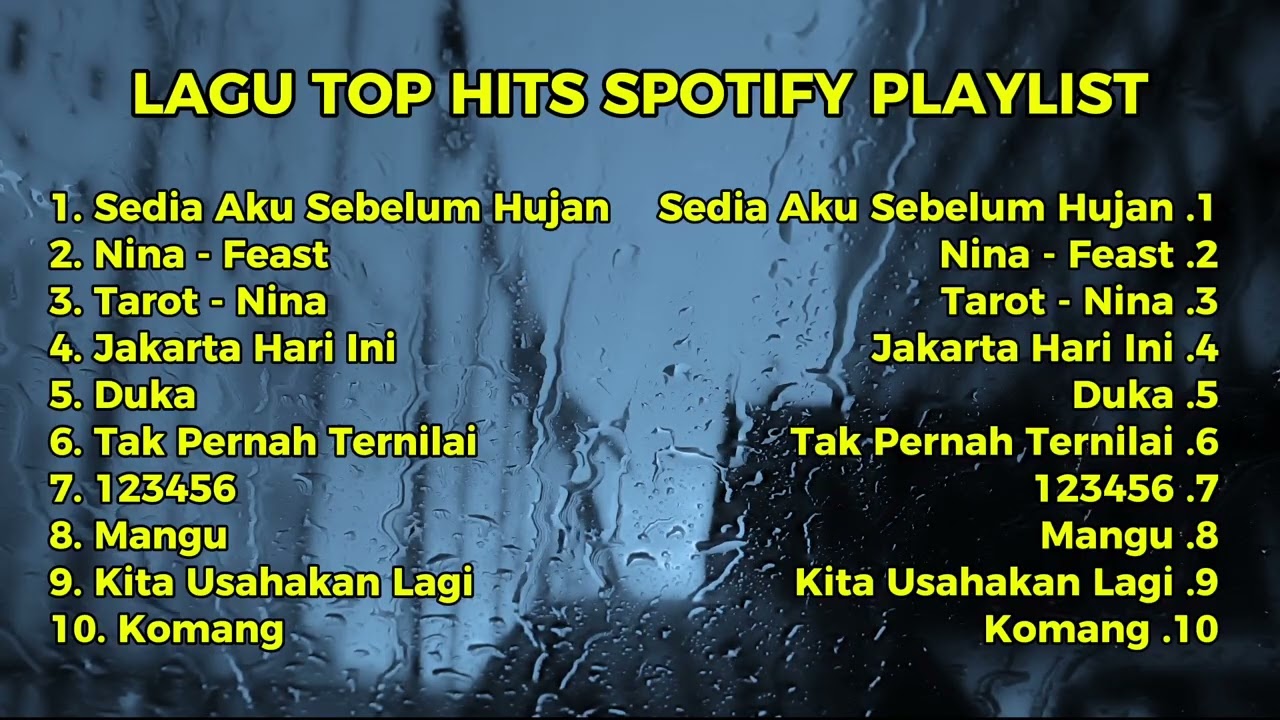 TOP HITS SPOTIFY PLAYLIST 2025