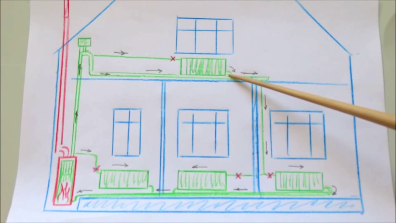 Самотёчная система отопления частного дома . / Gravity heating system of a private house