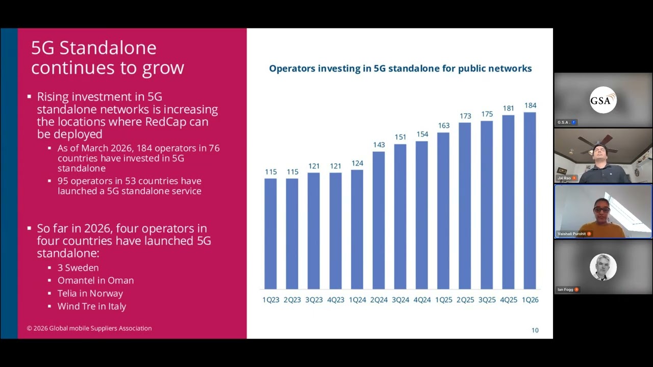 GSA Snapshot: 5G RedCap