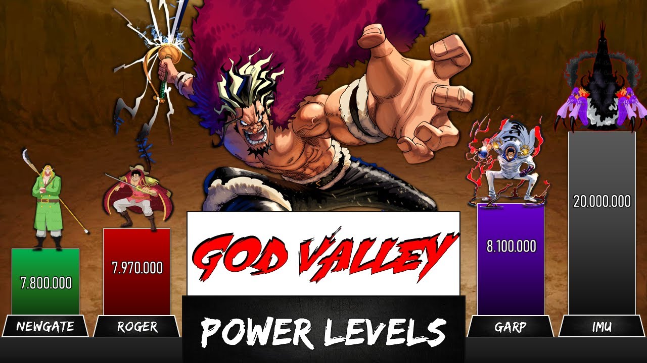 GOD VALLEY INCIDENT POWER LEVELS - ONE PIECE