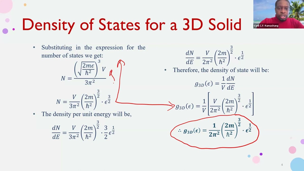 Density of States for a 3D 2D & 1D Solid