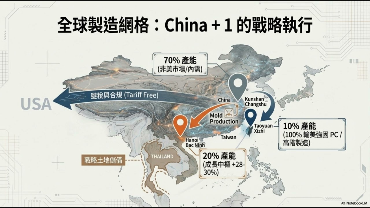 強固電腦龍頭：神基多線營運成長藍圖全解密