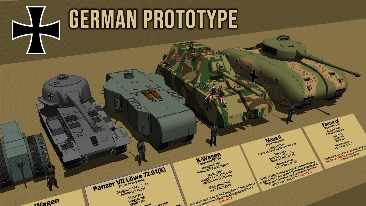 40 Crazy German Prototype Tanks Size Comparison 3D